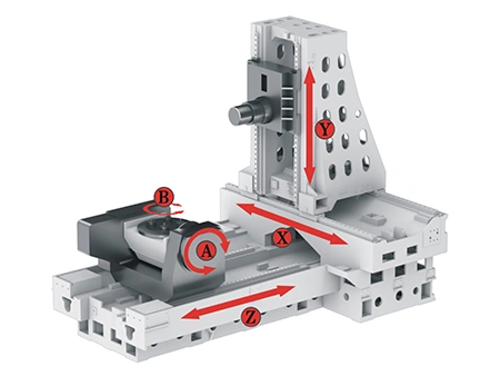 5-Axis Machining Center with Cradle Rotary Table