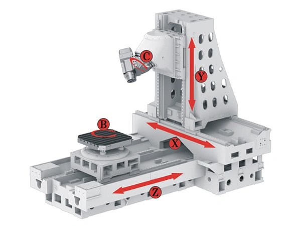 5-Axis Machining Center with Fork Milling Head