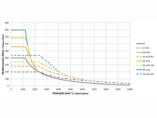 Torque Curve