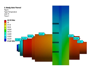 Thermal simulation analysis